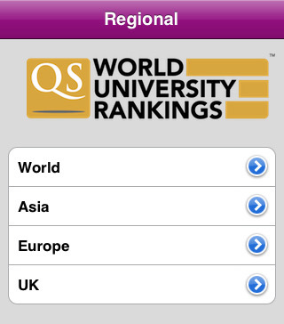 QS World University Ranking