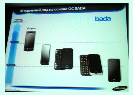 Samsung Bada Phones