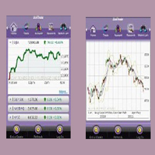 Scottrade Mobile Trading App