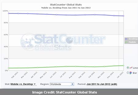 StatCounter Report