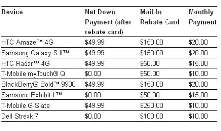 T-Mobile Magenta Saturday Sample List