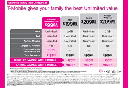 T-Mobile Value Plans