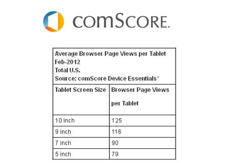 Tablet Screen Size Report