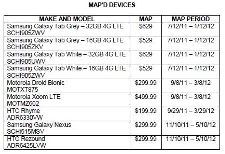 Verizon Pricing And Availability