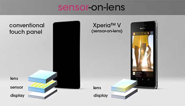 Xperia V Screen Technology