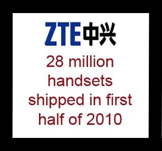 ZTE